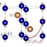 (纯计算)哈尔滨工业大学陶玲玲团队Phys. Rev. B: 共线交错磁体中各向异性的自旋极化电导率