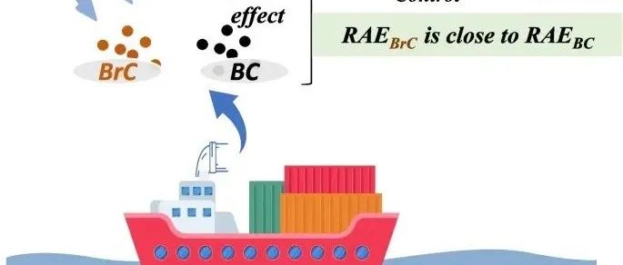 Carbon Research | 船舶源棕碳的全球分布及其增暖效应