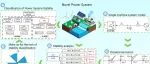 The Innovation Energy | 新型电力系统第四类静态稳定性分析