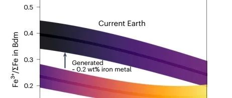 Nat. Geosci.：关键矿物控制地幔的“含氧量”