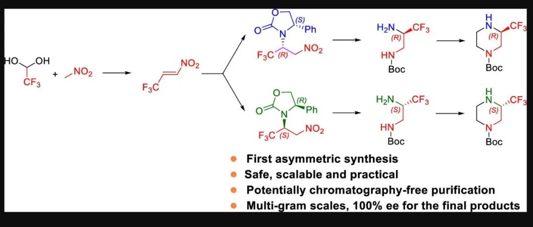 Synthesis of (S)- and (R)&#8209;N&#8209;Boc-3-(Trifluoromethyl)piperazines