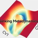 深圳湾实验室杨奕等最新JACS Au | 一种探索自由能景观任意区域的“下沉式”采样方法