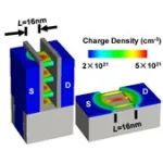 Nano Res.[单元]│南京大学朱马光课题组：碳纳米管晶体管与静态随机存储器的单粒子效应研究