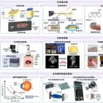 交大，《科学》发文！面向下一代电机耦合技术的铁电材料