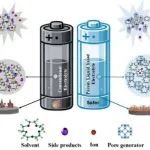 ACS Energy Lett.：多孔电解液！