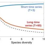Nature Ecology & Evolution | 北京大学王少鹏研究组揭示了物种同步性的时间尺度依赖