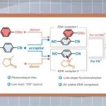 【Org. Lett】西南医科大学雷搏文/罗安平：光诱导EDA复合物促进的芳基醚C(sp&#178;)&#8722;OMe氰基化反应