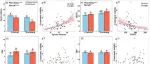 Journal of Ecology | 兰州大学肖洒教授团队发现增温通过降低物种异步性加剧了灌木对植物群落稳定性的负面影响