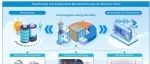 The Innovation Energy | 压磁发电：基于磁相变材料的小位移振动能量收集方法