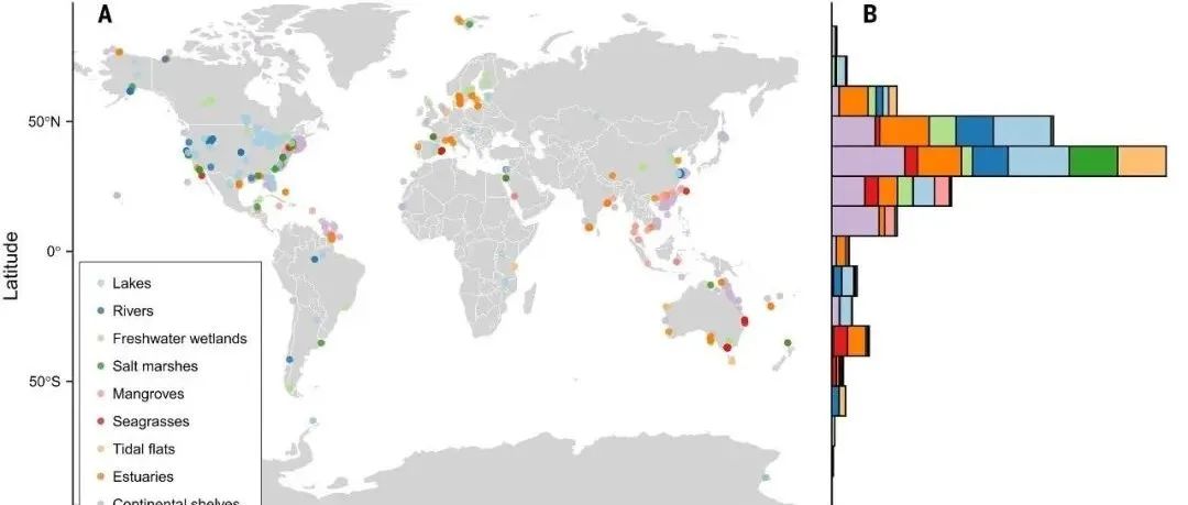 颠覆传统认知！《Science》最新研究揭示被忽视的全球固氮研究盲区！