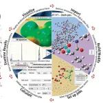Gaussian计算零基础入门培训：&#8203;量子化学与建模、电荷、单点能、静电势、过渡态、IRC、势能面、光谱计算、溶剂化等！
