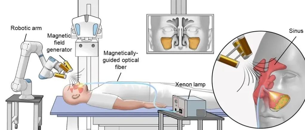 光磁协同的光催化微机器人：深层组织感染治疗的新曙光｜Science Robotics