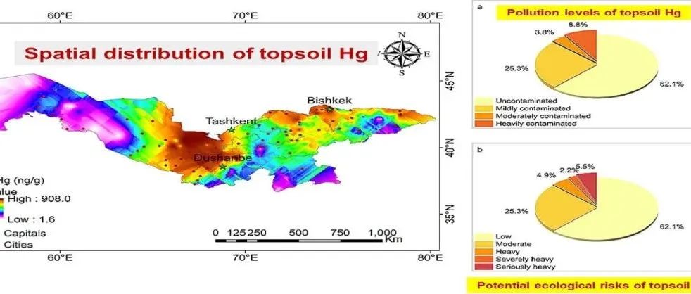 Geosci. Front. | 中亚表层土壤汞的空间分布与风险评估研究&#8203;