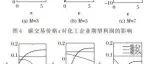 中国管理科学 | 基于碳交易与绿色信贷的化工企业低碳行为决策研究