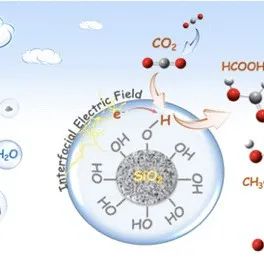 JACS：水微液滴中SiO2驱动CO2还原