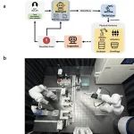 机器人也能做科研？BioMARS 让AI成为有逻辑、有感知的机器人生物学家
