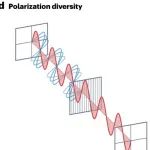 研究前沿：多维光子计算-算力/光子芯片 | Nature Reviews Physics