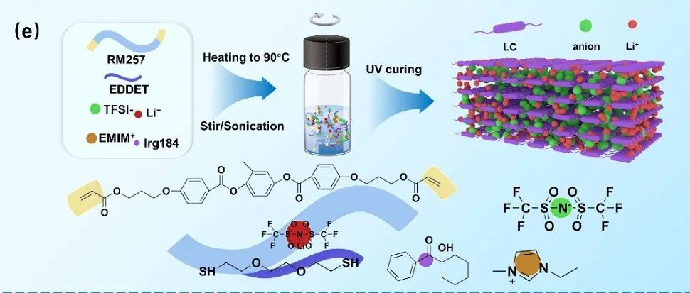清华深研院刘思捷/福州大学郑云/港科大Kristiaan Neyts最新EES batteries：液晶黑科技开拓锂电新局面