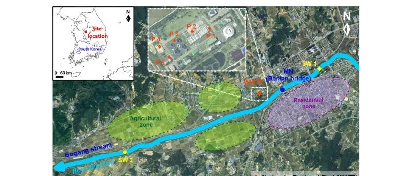 【文献精选】Journal of Hydrology|废水处理厂中稳定硝酸盐同位素与稳定水同位素的季节变化：对氮源和转化的影响