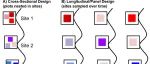 Ecology Letters | 利用观察数据和未观察的混杂变量进行因果推断