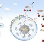 JACS：水微液滴中SiO2驱动CO2还原