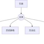 什么是高质量综述？
