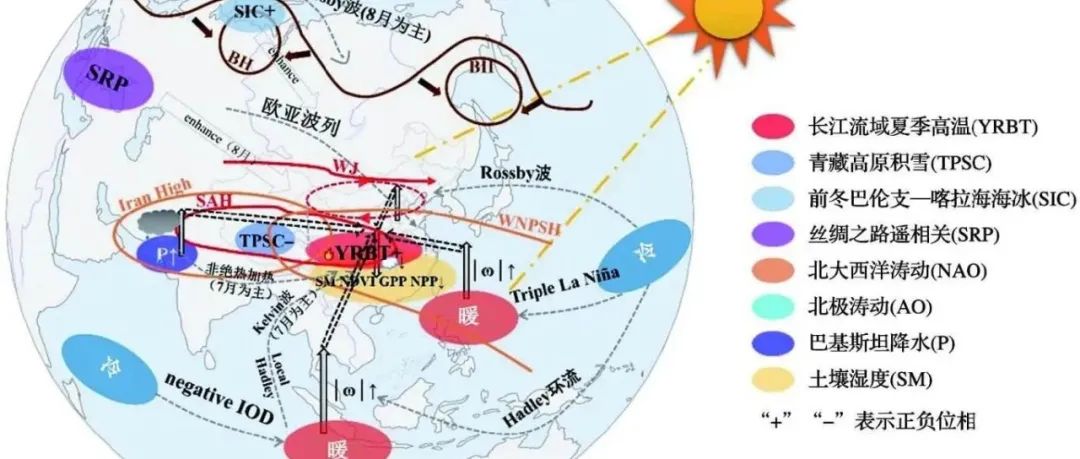 【好文共享】2022年夏季长江流域极端高温的研究进展与展望