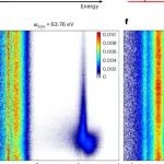 光电子“频率分辨光学开关” -法诺共振电子波包 | Nature Photonics