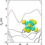 (纯计算)普林斯顿大学/马克斯·普朗克固体化学物理研究所Nature: 基于M点转角的莫尔材料