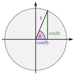 三角学只用来测量？太天真！从音乐到AI，这门学科藏着想不到的跨界应用