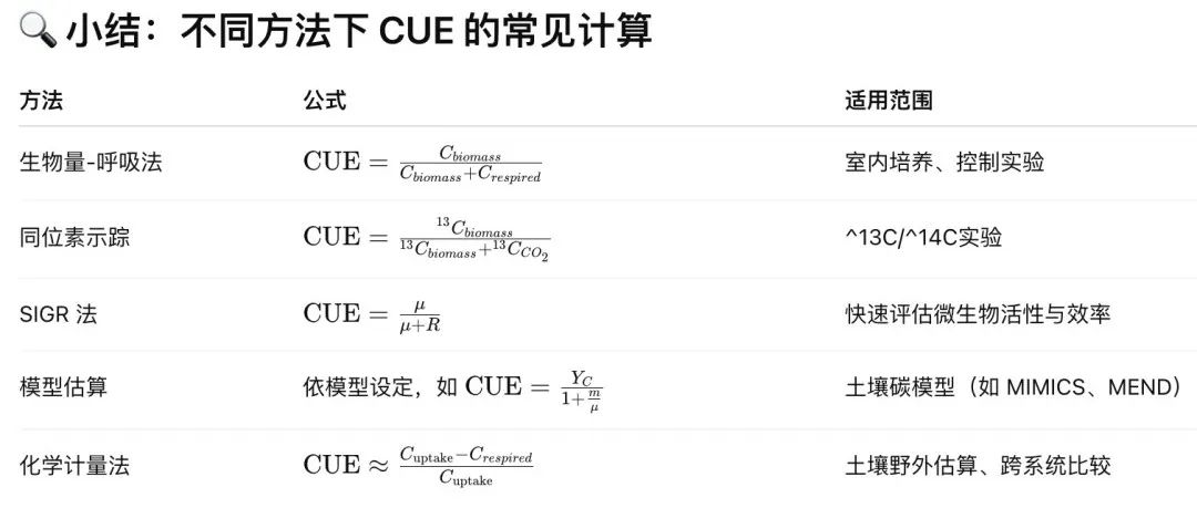 AI overview ｜碳利用效率概述及计算公式