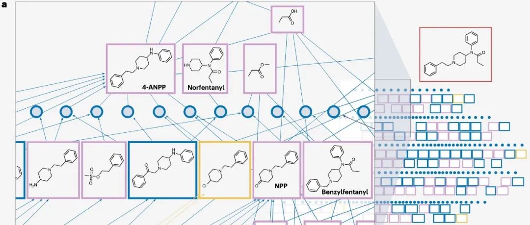 Nat Rev Bioeng｜算法驱动的可持续化学合成新范式