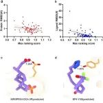 APS｜中国科学院上海药物研究所徐华强团队利用AlphaFold3预测的GPCR-小分子复合物评测