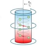 声子角动量-量子材料 | Nature Physics