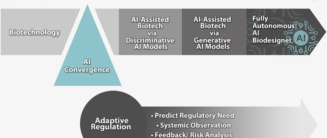 npj Biomed Innov｜AI与合成生物学的融合：迫在眉睫的洪流