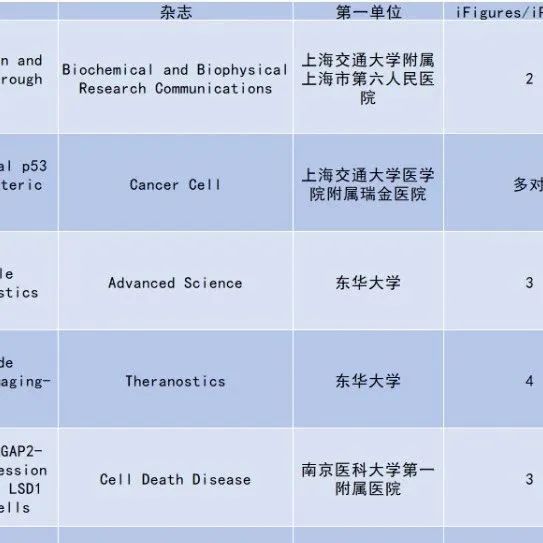 离了大普！Pubpeer质疑中国学者的30篇文章（大于1对图片重复）漏检率达到90%