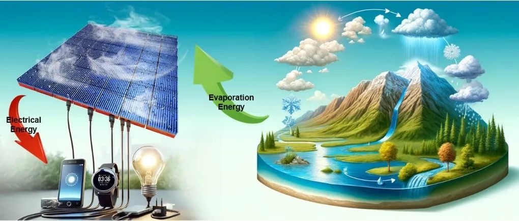 港中大 Ady&#8239;Suwardi团队 ACS&#8239;Nano： “蒸发电”技术 - 环保赋能微型电子器件持续供电