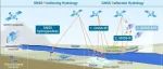 The Innovation | 导航卫星如何看水？定义“GNSS+水文学”概念框架
