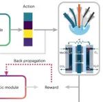 研究前沿：麻省理工李巨团队-直接甲醇燃料电池Actor-Critic算法 | Nature Energy