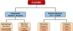 吉林大学朱有亮研究员团队 | PyGAMD: 基于Python的GPU加速分子动力学软件