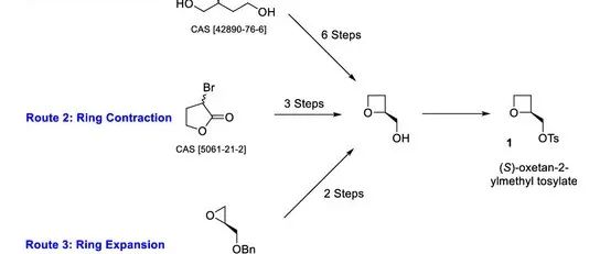 Methodologies for the Formation of 2&#8209;Substituted Oxetanes
