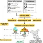 Conservation Biology | 服务“昆蒙框架”实施的多尺度保护空缺识别与优化路径