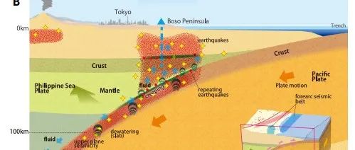 Science：俯冲带流体的迁移路径
