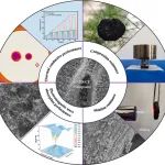 哈工大《COMPOS SCI TECHNOL》：碳纳米管/碳纤维基复合材料，用于航空航天、军事等
