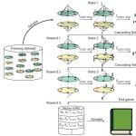 北京化工大学-复杂网络/深度学习 | Nature Machine Intelligence