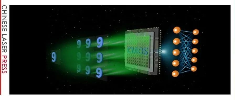 物理变换破局限，光子神经网络任务精度突破99% | Adv. Photon. Nexus