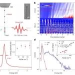 国家纳米中心、上海交大、国防科大、南大等联手在《nature materials》发表重要成果！