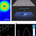 研究前沿：上海大学杨绪勇/张建华团队-纳米光电材料-量子点白光LED | Nature Photonics