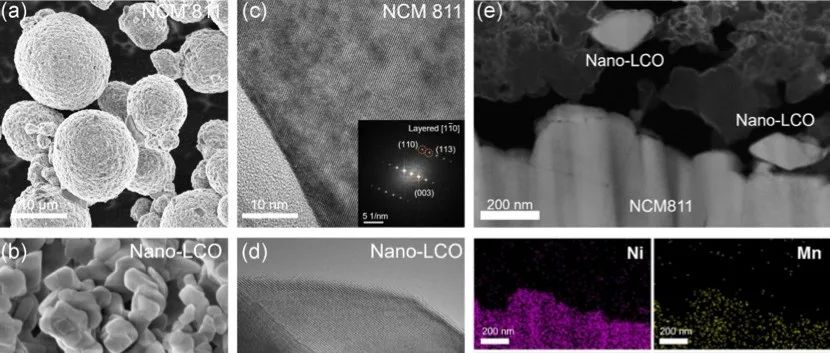 Nano Res.[能源]│北京大学潘锋教授课题组通过纳米钴酸锂调控LiNi&#8320;.&#8328;Co&#8320;.&#8321;Mn&#8320;.&#8321;O&#8322;表面结构重构