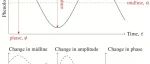 Journal of ecology I暖干气候下热带干旱林树木叶片和繁殖物候数量和时间的变化